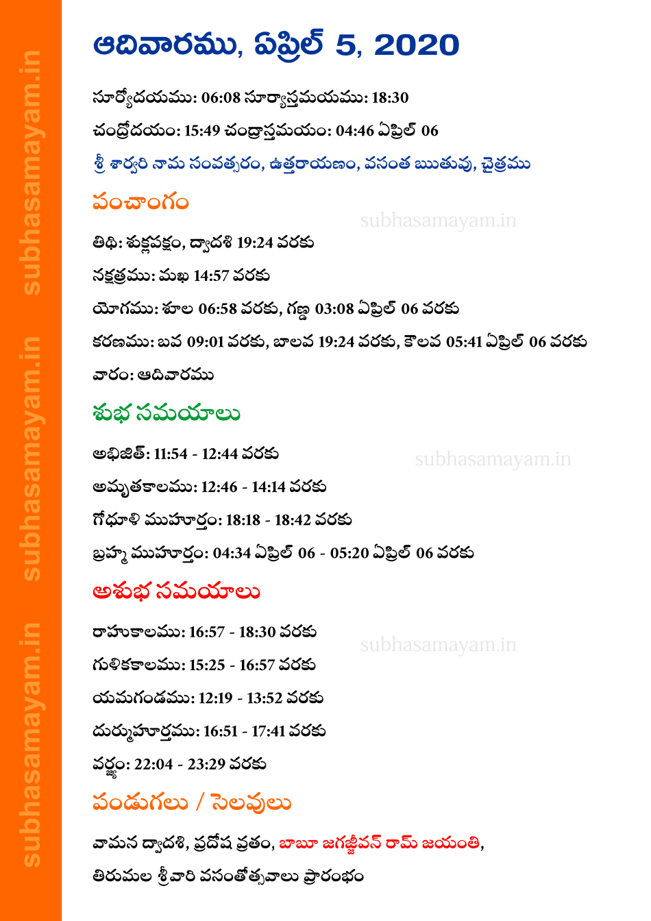 Telugu Panchangam 5 April 2020