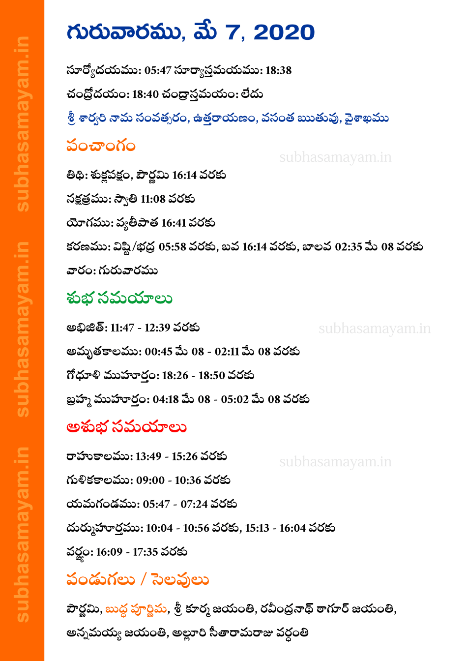 Telugu Panchangam 7 May 2020