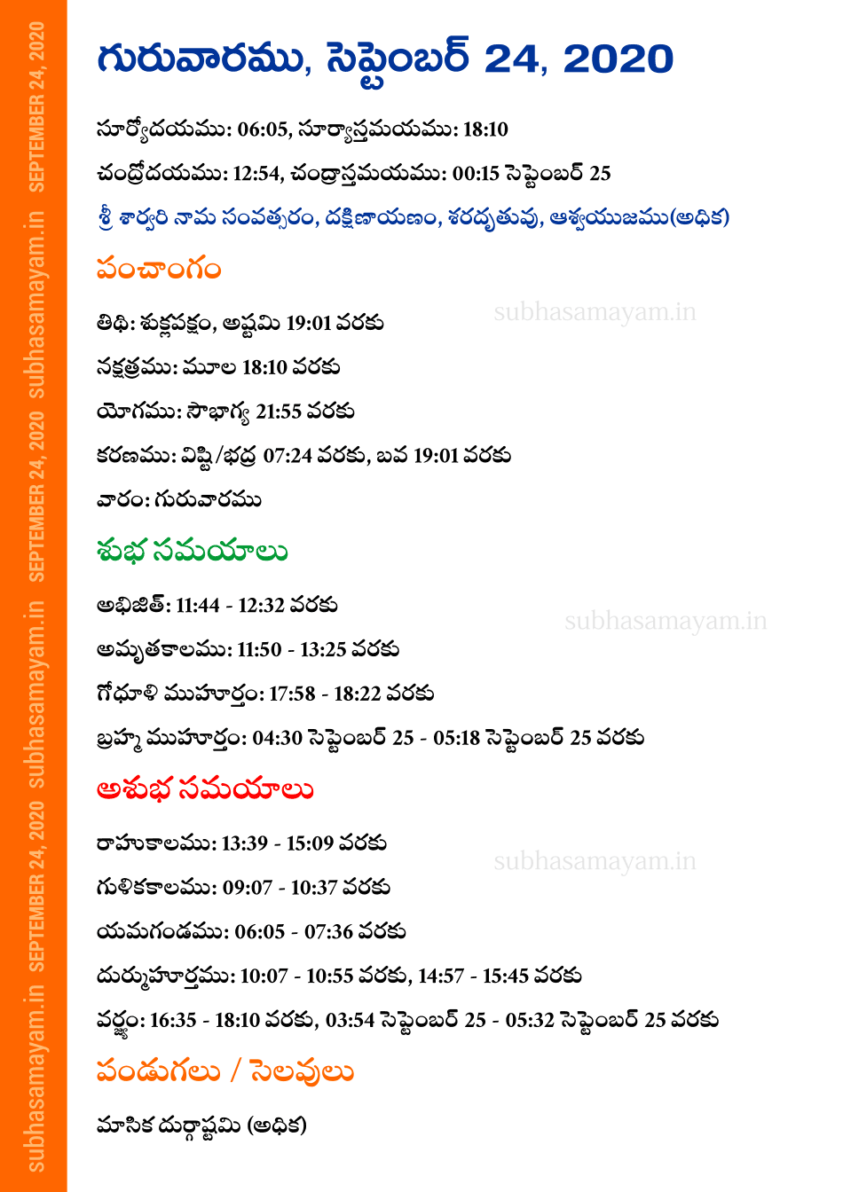 Telugu Panchangam 24 September 2020